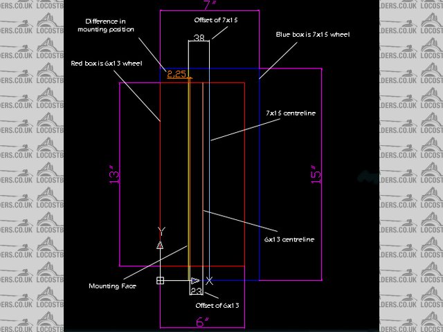 wheel offset